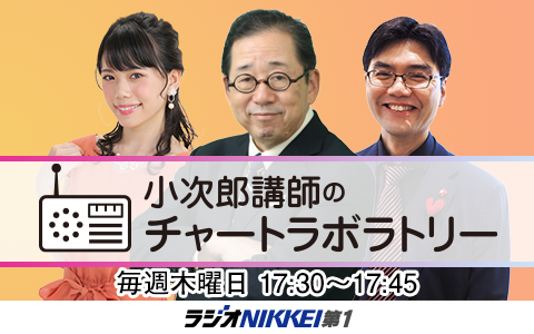 小次郎講師のチャートラボラトリー